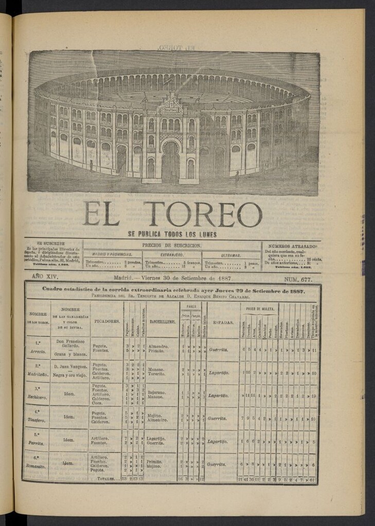 Miniatura de El Toreo: suplemento a "La Correspondencia Teatral" del 30 de septiembre de 1887, nº 677