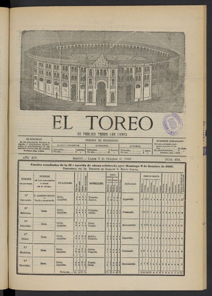 Miniatura de El Toreo: suplemento a "La Correspondencia Teatral" del 3 de octubre de 1887, nº 678