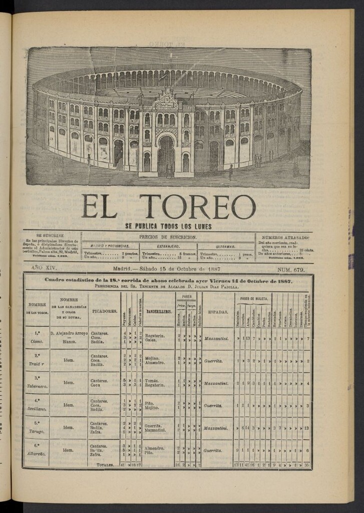 Miniatura de El Toreo: suplemento a "La Correspondencia Teatral" del 15 de octubre de 1887, nº 679