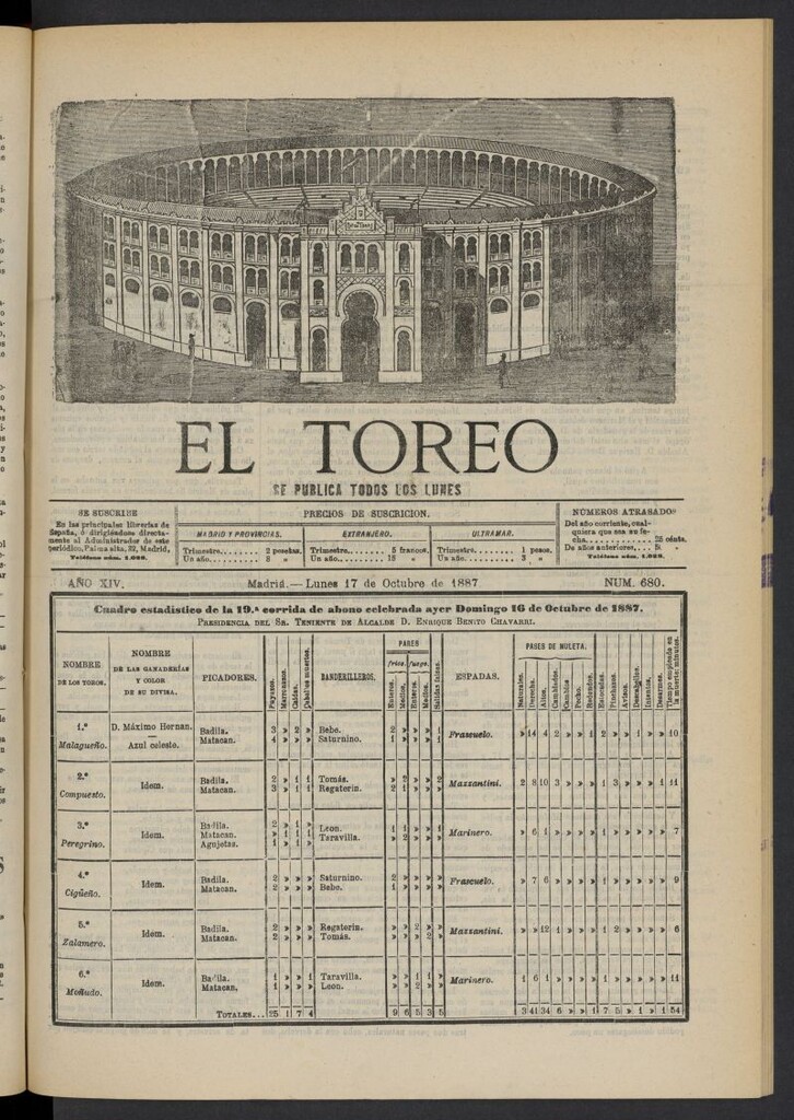 Miniatura de El Toreo: suplemento a "La Correspondencia Teatral" del 17 de octubre de 1887, nº 680