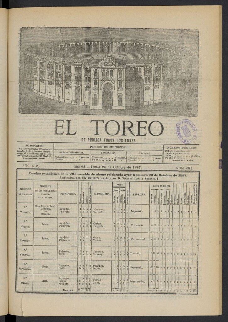 Miniatura de El Toreo: suplemento a "La Correspondencia Teatral" del 24 de octubre de 1887, nº 681