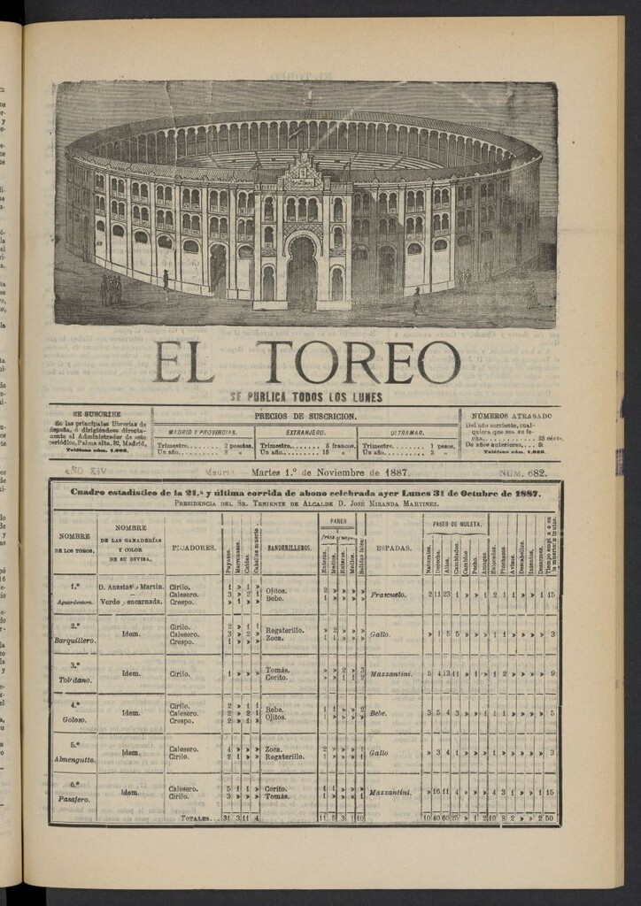 Miniatura de El Toreo: suplemento a "La Correspondencia Teatral" del 1 de noviembre de 1887, nº 682