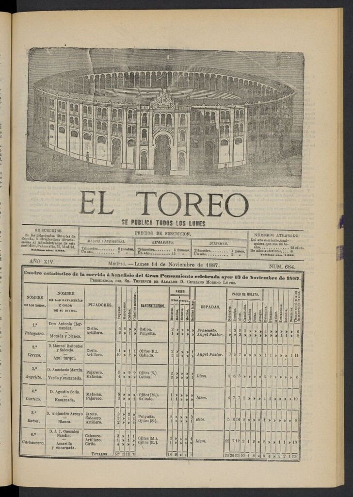 Miniatura de El Toreo: suplemento a "La Correspondencia Teatral" del 14 de noviembre de 1887, nº 684