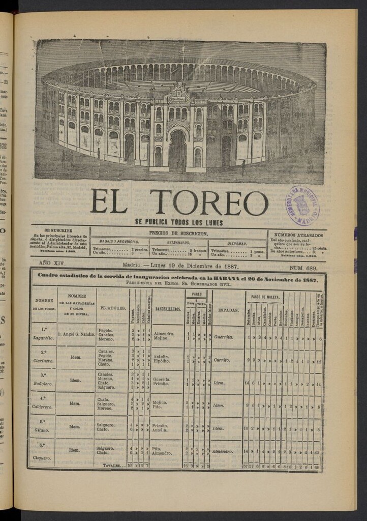 Miniatura de El Toreo: suplemento a "La Correspondencia Teatral" del 19 de diciembre de 1887, nº 689