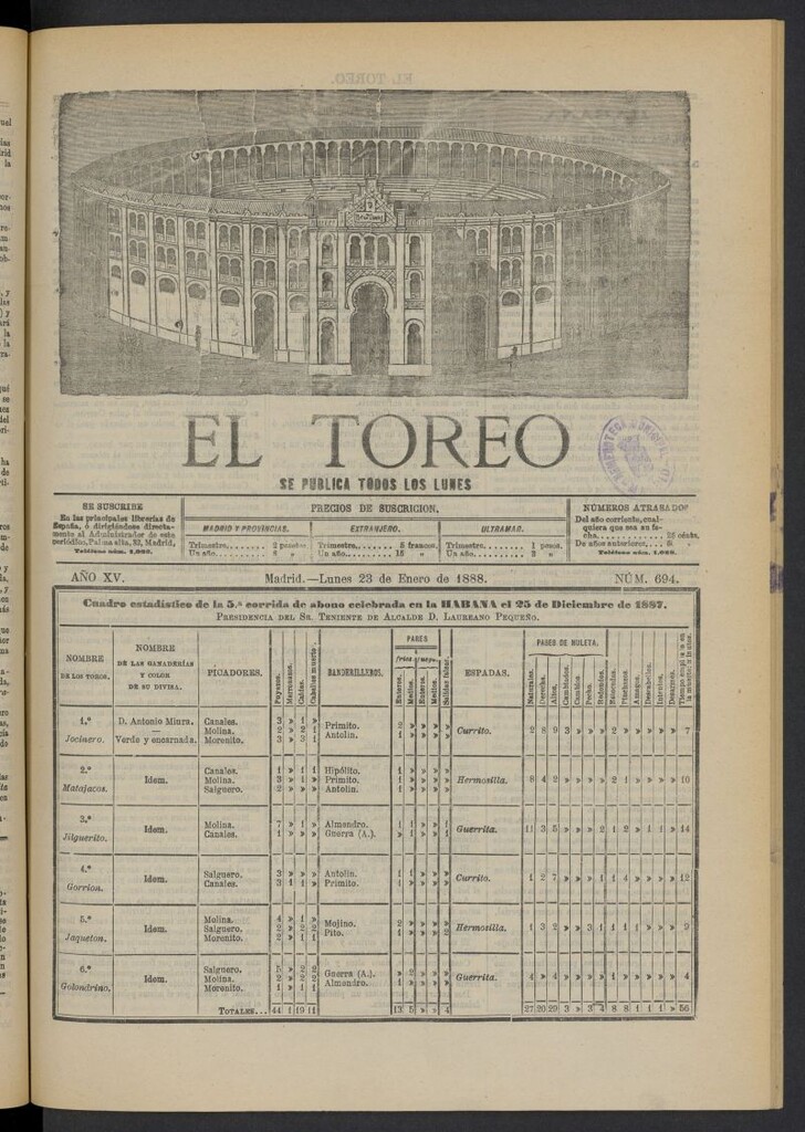 Miniatura de El Toreo: suplemento a "La Correspondencia Teatral" del 23 de enero de 1888, nº 694