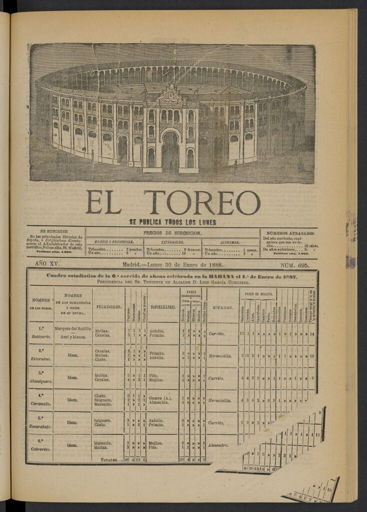 Miniatura de El Toreo: suplemento a "La Correspondencia Teatral" del 30 de enero de 1888, nº 695