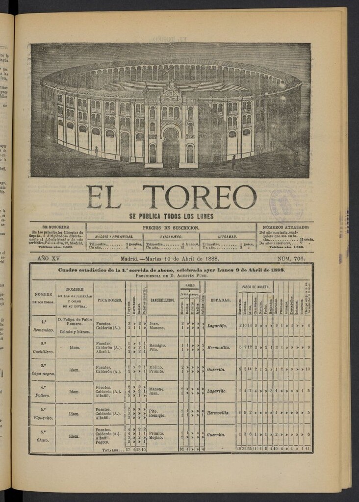 Miniatura de El Toreo: suplemento a "La Correspondencia Teatral" del 10 de abril de 1888, nº 706