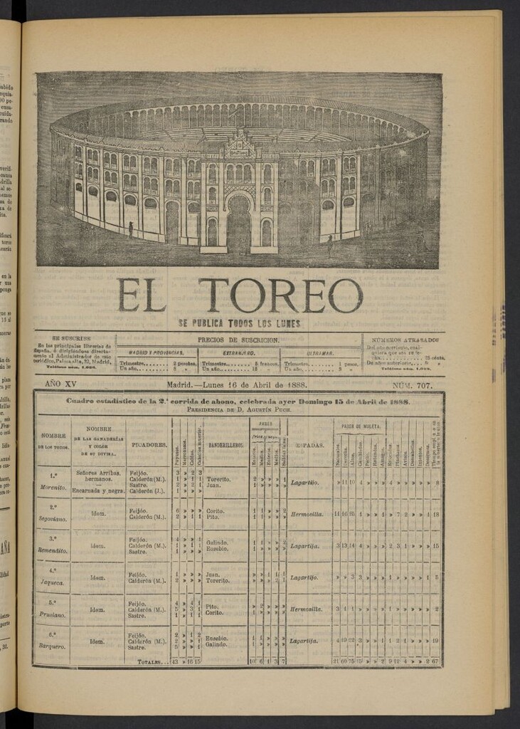 Miniatura de El Toreo: suplemento a "La Correspondencia Teatral" del 16 de abril de 1888, nº 707