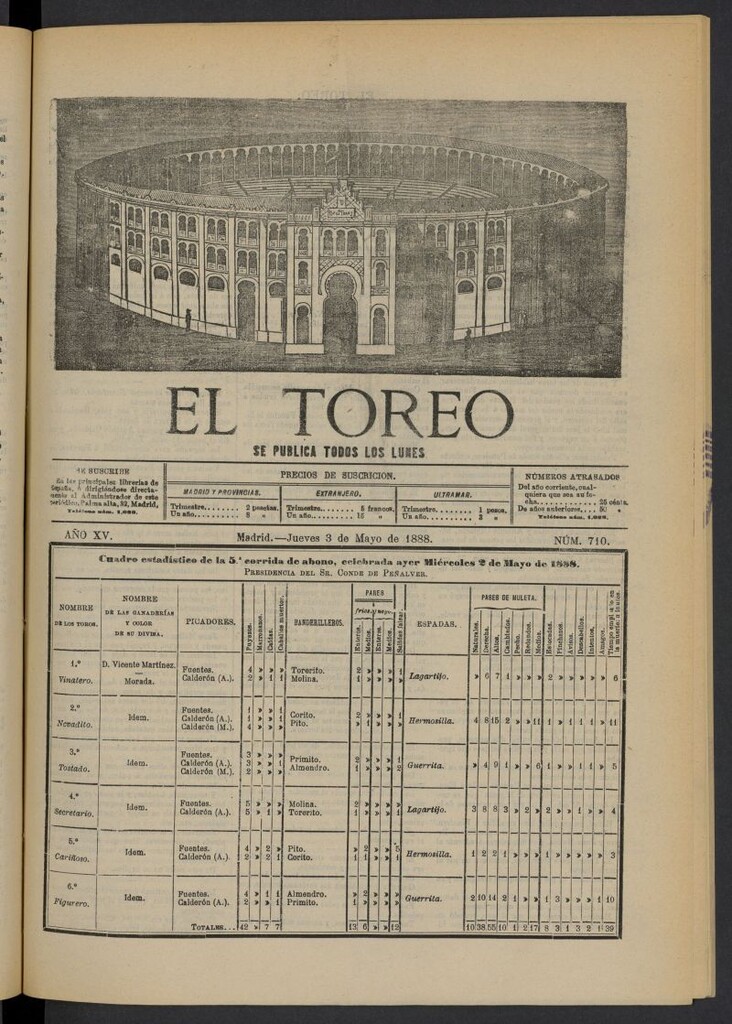 Miniatura de El Toreo: suplemento a "La Correspondencia Teatral" del 3 de mayo de 1888, nº 710