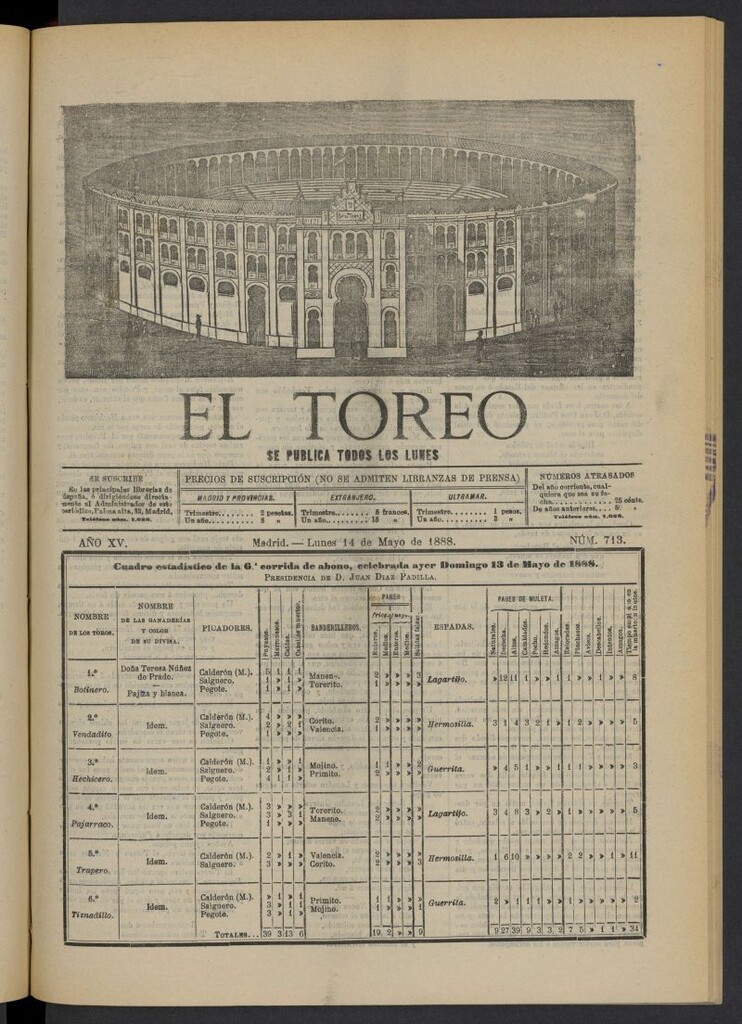 Miniatura de El Toreo: suplemento a "La Correspondencia Teatral" del 14 de mayo de 1888, nº 713