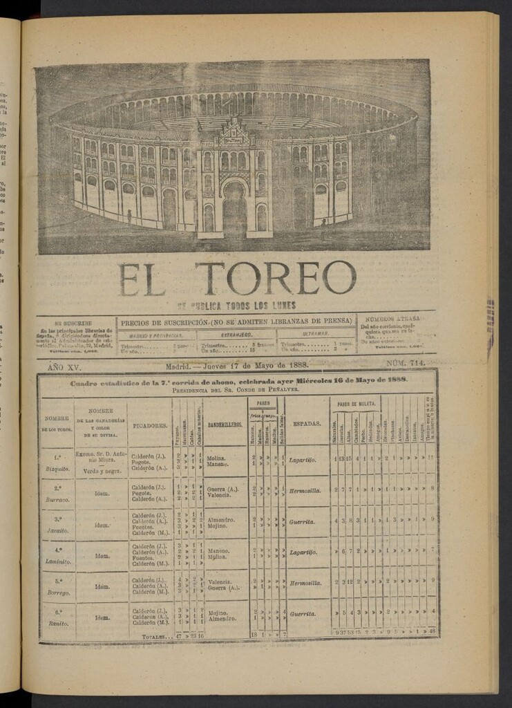 Miniatura de El Toreo: suplemento a "La Correspondencia Teatral" del 17 de mayo de 1888, nº 714
