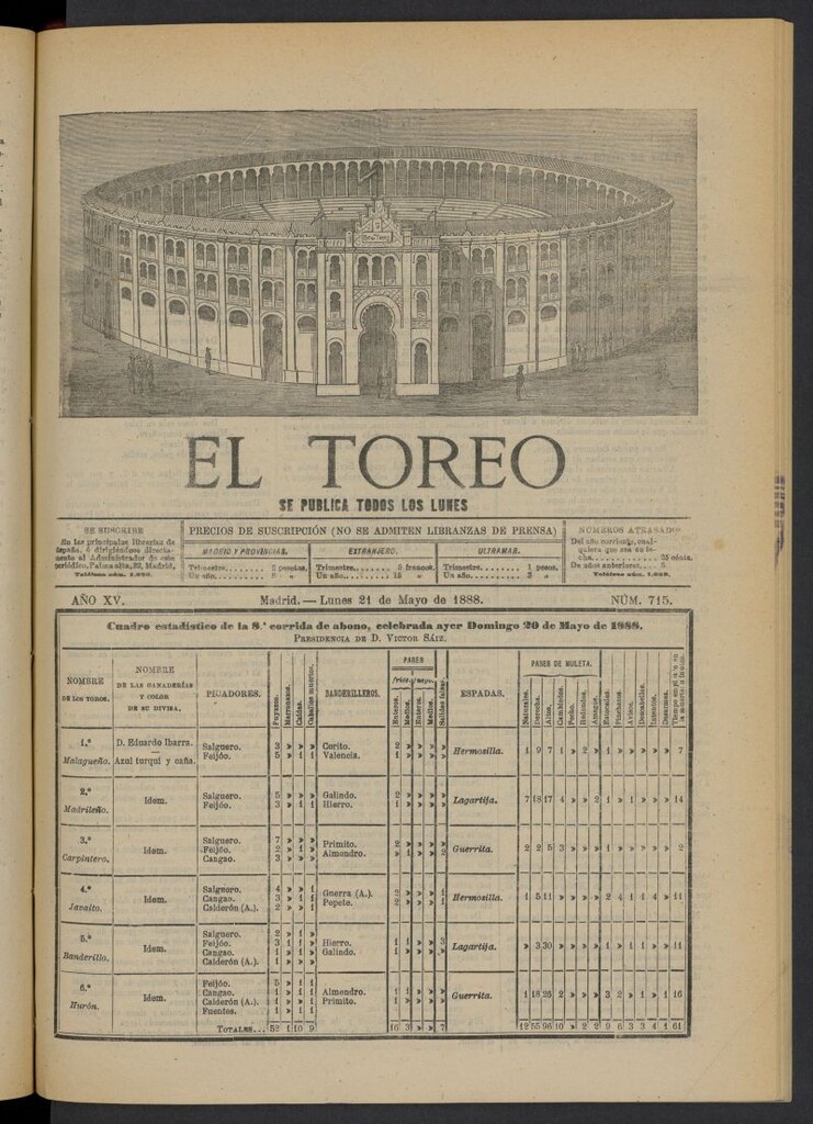 Miniatura de El Toreo: suplemento a "La Correspondencia Teatral" del 21 de mayo de 1888, nº 715