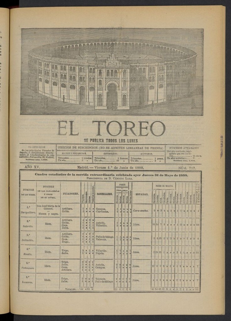Miniatura de El Toreo: suplemento a "La Correspondencia Teatral" del 1 de junio de 1888, nº 717