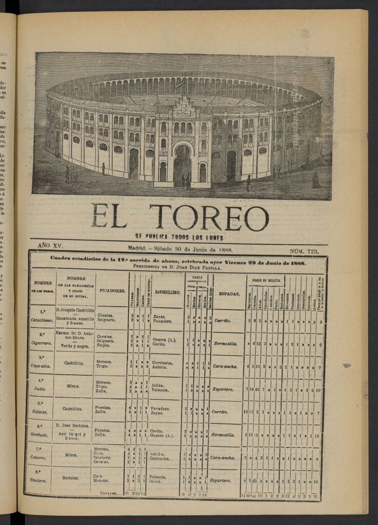 Miniatura de El Toreo: suplemento a "La Correspondencia Teatral" del 30 de junio de 1888, nº 723