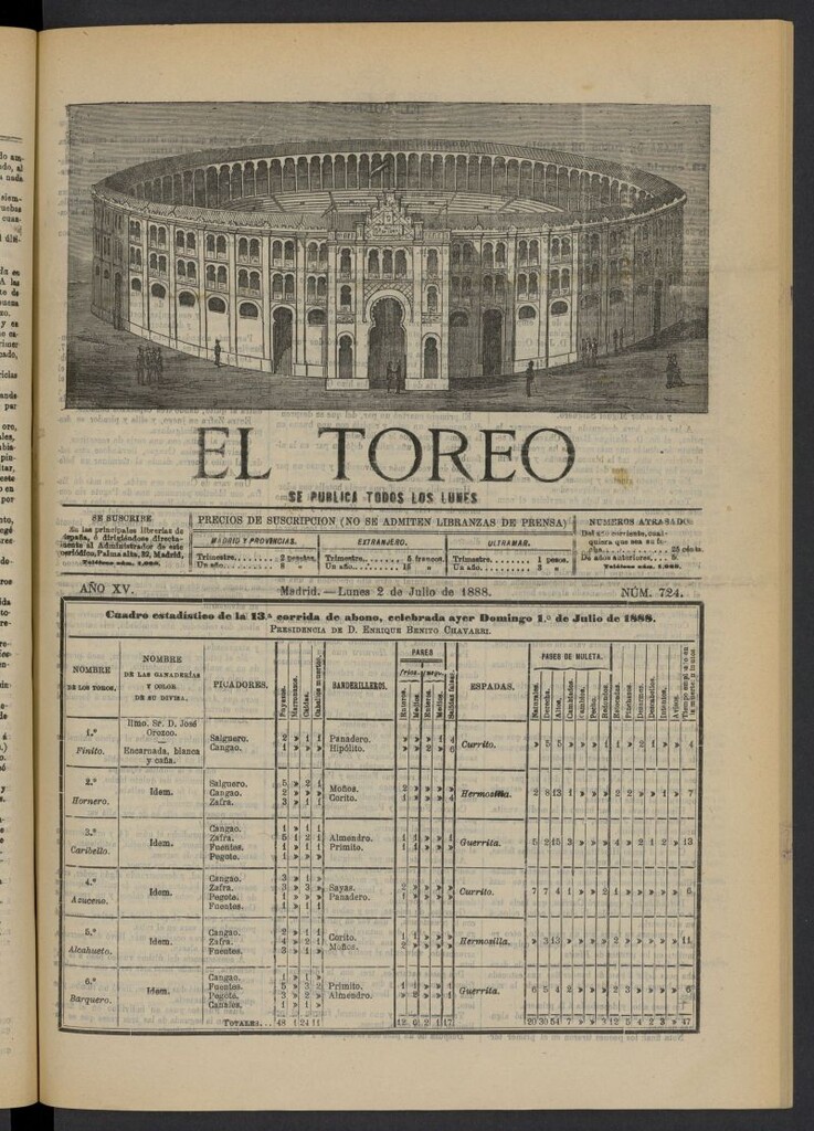 Miniatura de El Toreo: suplemento a "La Correspondencia Teatral" del 2 de julio de 1888, nº 724