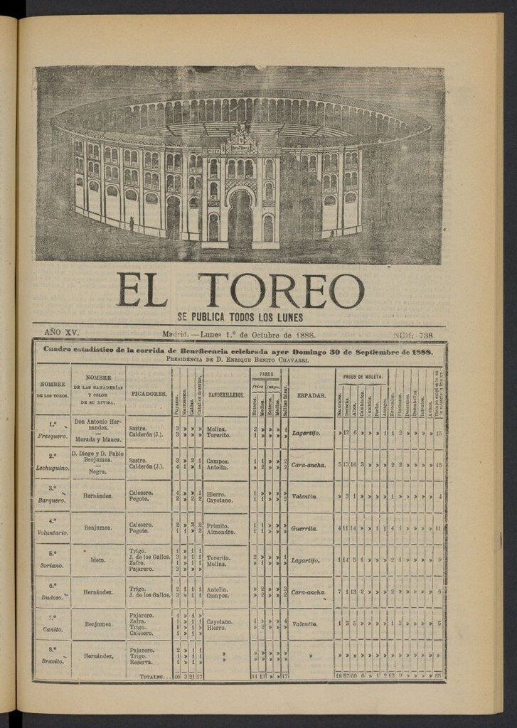 Miniatura de El Toreo: suplemento a "La Correspondencia Teatral" del 1 de octubre de 1888, nº 738