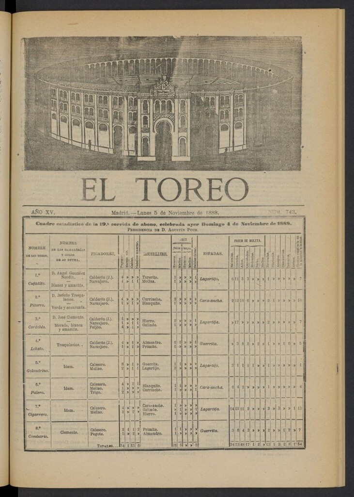Miniatura de El Toreo: suplemento a "La Correspondencia Teatral" del 5 de noviembre de 1888, nº 743