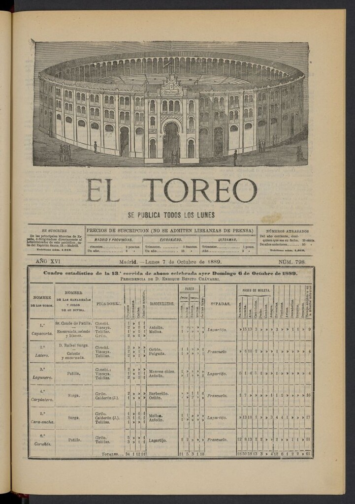Miniatura de El Toreo: suplemento a "La Correspondencia Teatral" del 7 de octubre de 1889, nº 798