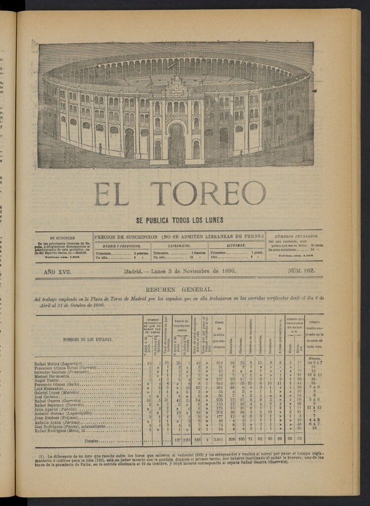 Miniatura de El Toreo: suplemento a "La Correspondencia Teatral" del 3 de noviembre de 1890, nº 862