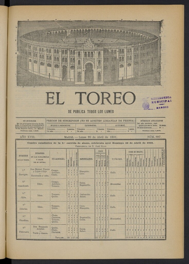 Miniatura de El Toreo: suplemento a "La Correspondencia Teatral" del 20 de abril de 1891, nº 887