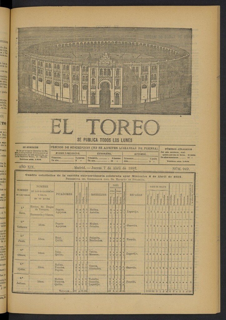 Miniatura de El Toreo: suplemento a "La Correspondencia Teatral" del 7 de abril de 1892, nº 949