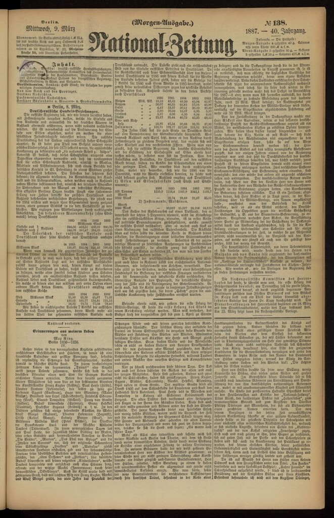Miniatura de National Zeitung del 9 de marzo de 1887, nº 138