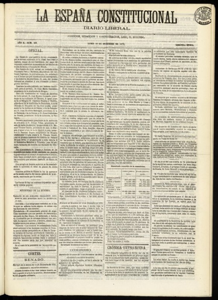 Miniatura de La España Constitucional : diario liberal del lunes 16 de diciembre de 1872. Número 435