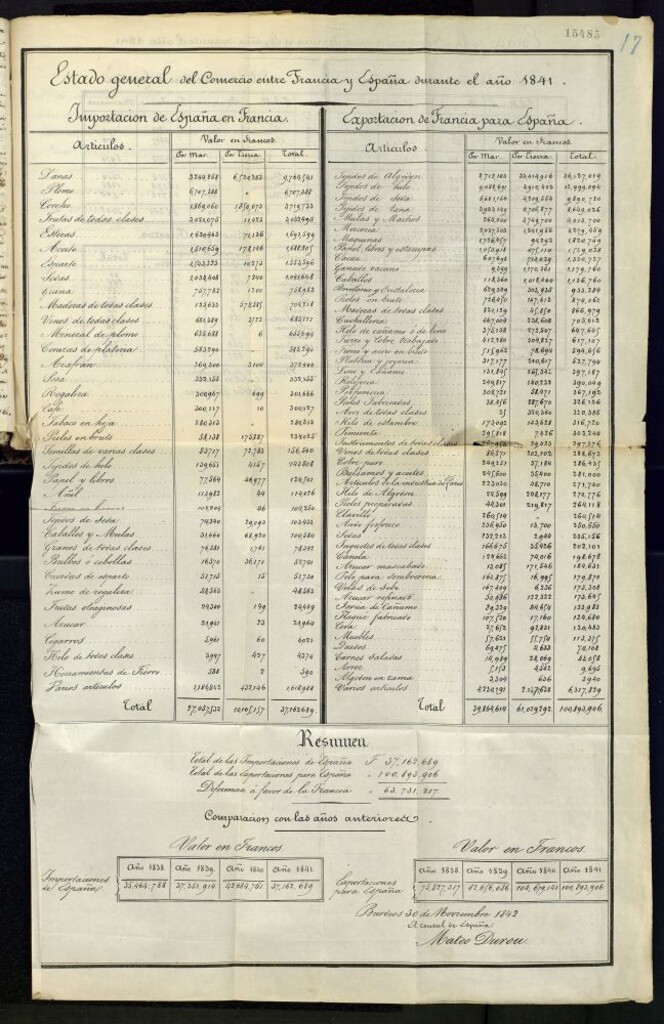Miniatura de Estado general del Comercio entre Francia y España durante el año 1841