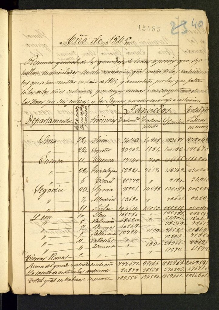Miniatura de [Estadísticas de ganados. Año 1845]