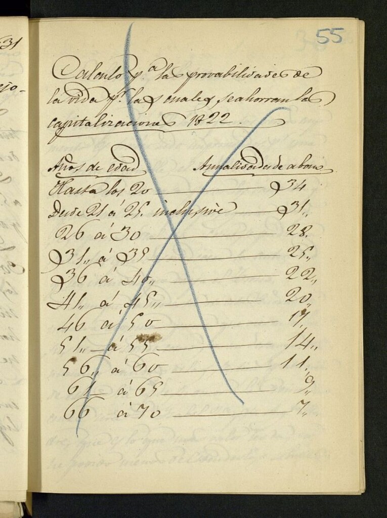 Miniatura de Calculo p[ar]a las provabilidades ... se ahorran las capitalizaciones 1822