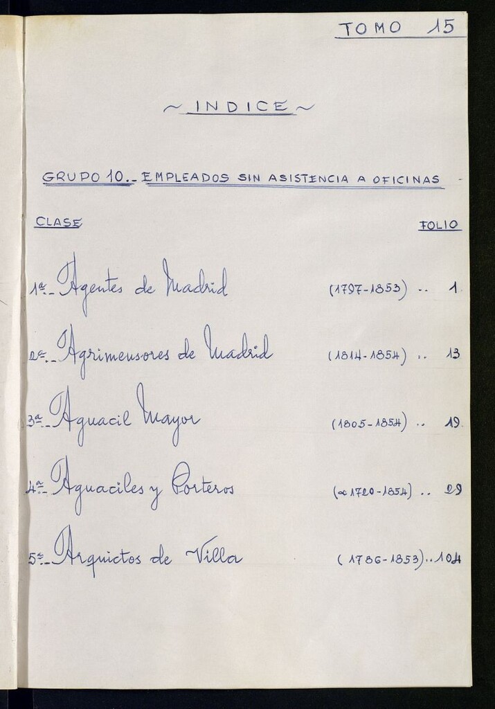 Miniatura de Inventario de Corregimiento : empleados sin asistencia a oficinas. Tomo XV