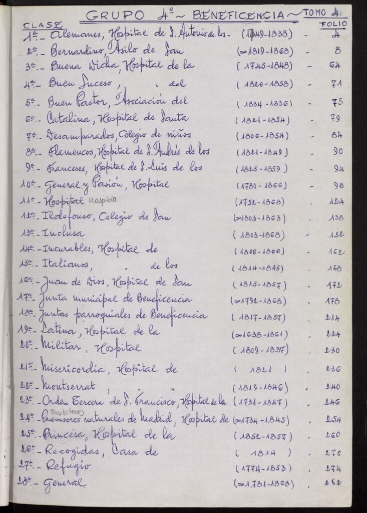 Miniatura de Inventario de Corregimiento : Beneficencia. Tomo IV