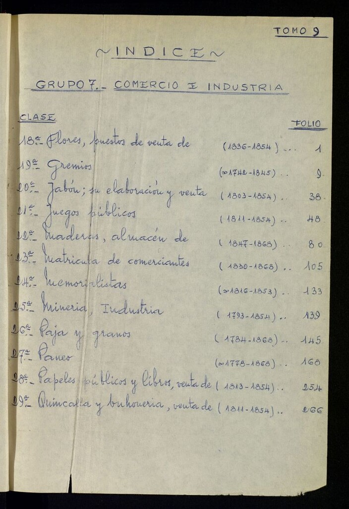 Miniatura de Inventario de Corregimiento : comercio e industria. Tomo IX