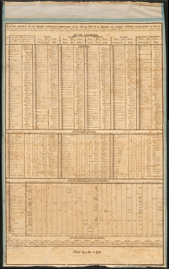 Miniatura de Estado general de los frutos naturales producidos en el año de 1789 en el término de Madrid