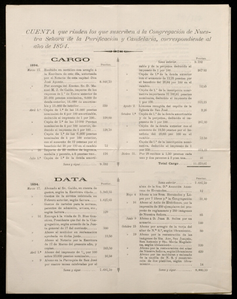 Miniatura de [Cuentas generales de gastos e ingresos : 1894-1908