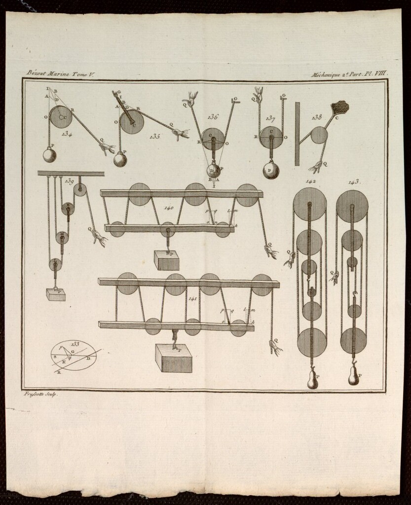 Miniatura de Ilustraciones del “Cours de mathématiques” de Etienne Bézout