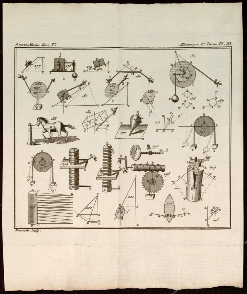 Miniatura de Ilustraciones del “Cours de mathématiques” de Etienne Bézout