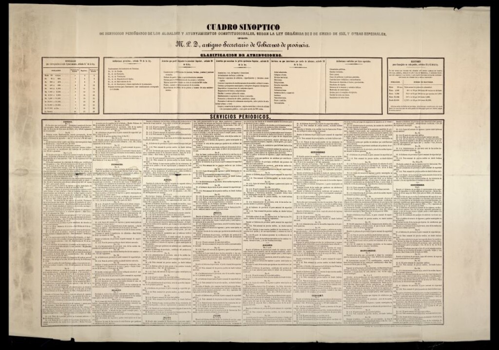 Miniatura de Cuadro sinóptico de servicios periódicos de los Alcaldes y Ayuntamientos constitucionales según la ley orgánica de 8 de enero de 1845 y otras especialidades