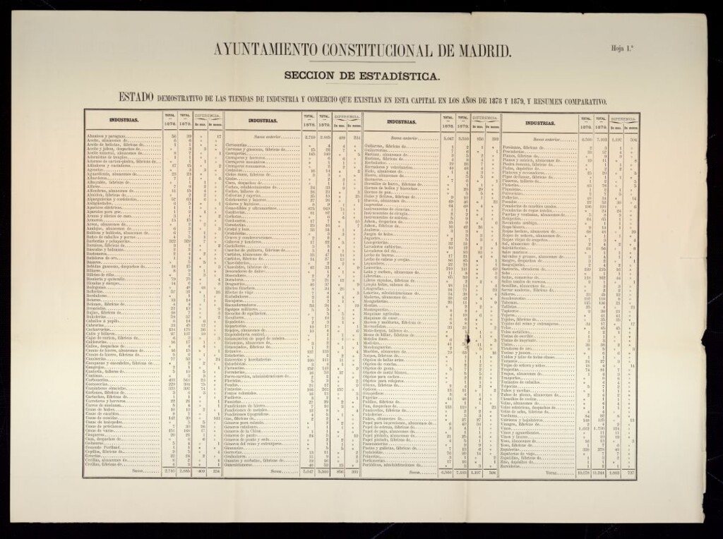Miniatura de Estado demostrativo de las tiendas de industria y comercio que existían en esta capital en los años de 1878 y 1879