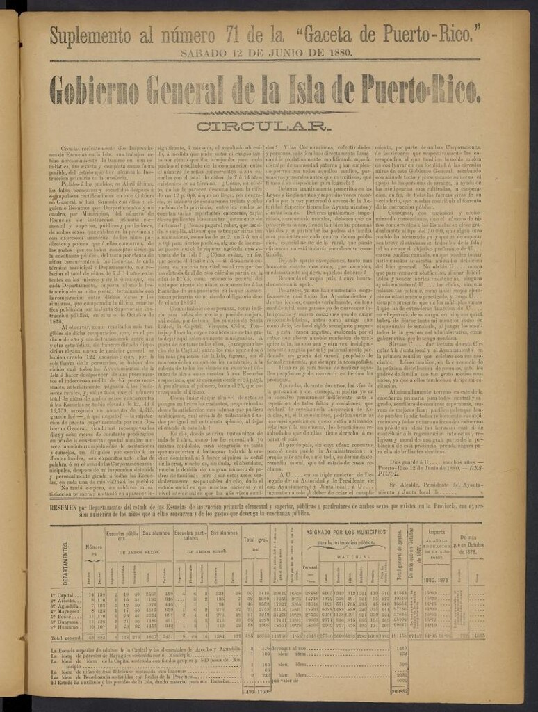 Miniatura de Gaceta de Puerto Rico: periódico oficial del gobierno del 12 de junio de 1880, suplemento al nº 71
