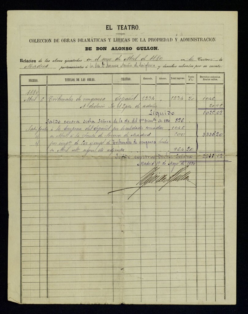 Miniatura de Relación de las obras representadas en el mes de Abril de 1880 en los teatros de Madrid pertenecientes a Rosario de Acuña de Laiglesia y derechos cobrados por su cuenta