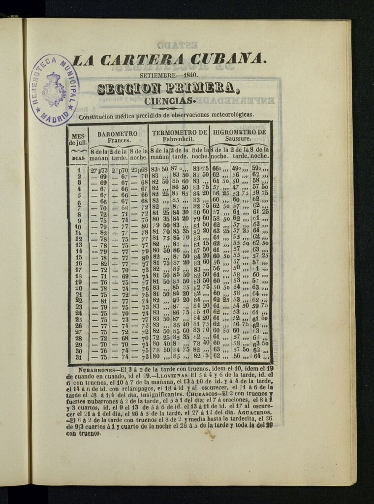 Miniatura de La Cartera Cubana de septiembre de 1840