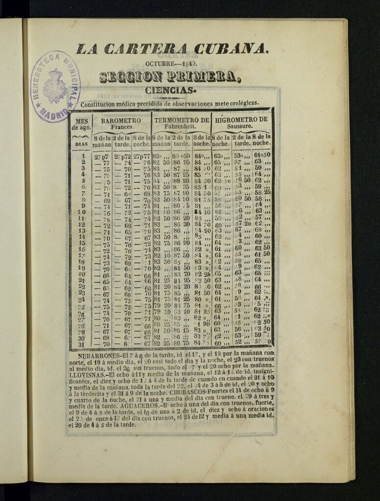 Miniatura de La Cartera Cubana de octubre de 1840