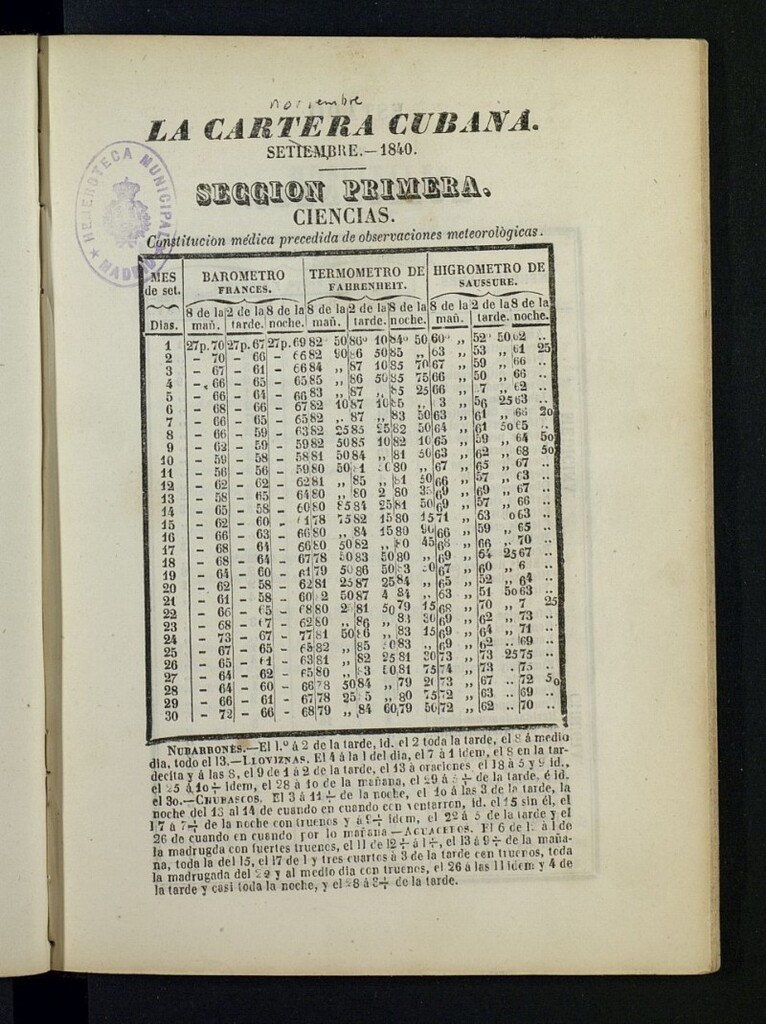 Miniatura de La Cartera Cubana de septiembre [sic] de 1840