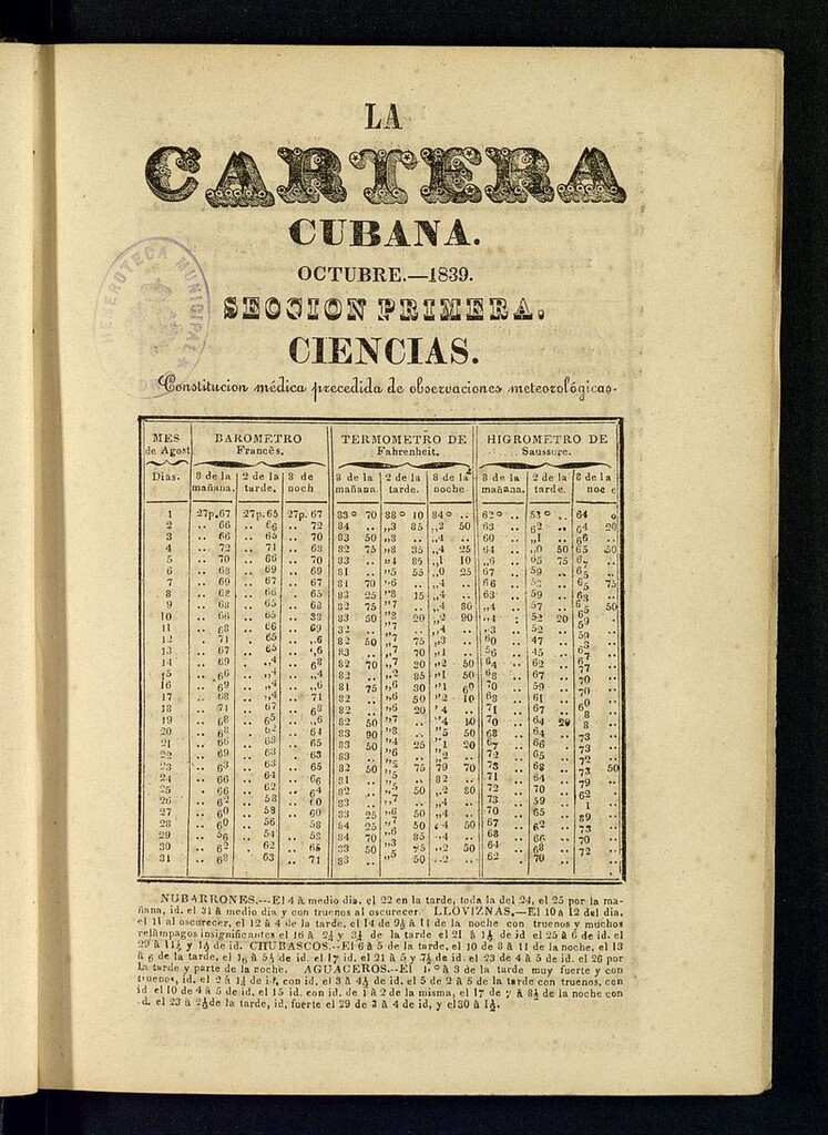 Miniatura de La Cartera Cubana de octubre de 1839