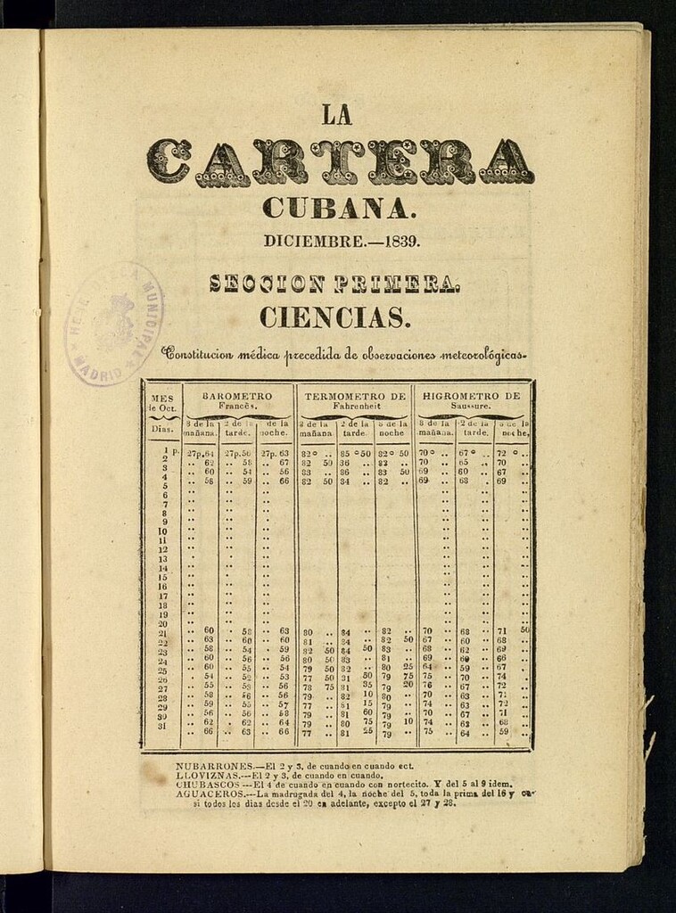 Miniatura de La Cartera Cubana de diciembre de 1839