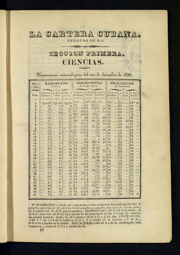 Miniatura de La Cartera Cubana de febrero de 1840
