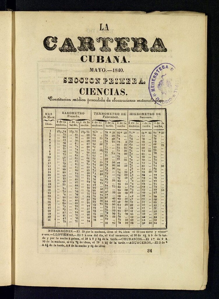 Miniatura de La Cartera Cubana de mayo de 1840