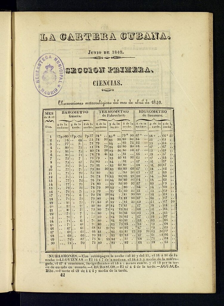 Miniatura de La Cartera Cubana de junio de 1840