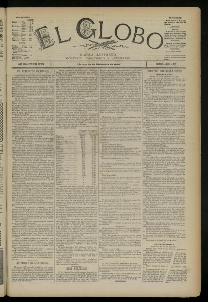 Miniatura de El Globo : diario ilustrado del 21 de diciembre de 1888